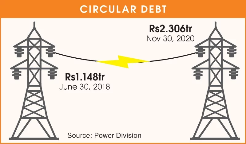 آئی پی پی کے منصوبوں کے لیے آلات، تعمیراتی مواد اور خدمات یا لیبر سب کچھ چین سے درآمد کیا جانا ہے